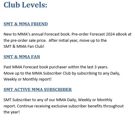 Club Levels Forecast 2024 eBook